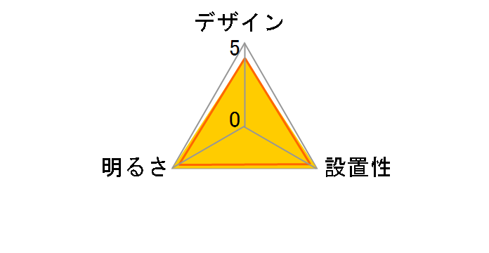HH-CD0871A�̃��[�U�[���r���[