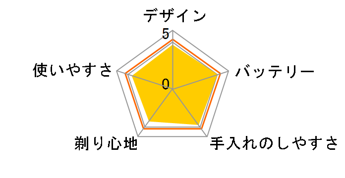 Vegetable GD-S308K [�u���b�N]�̃��[�U�[���r���[