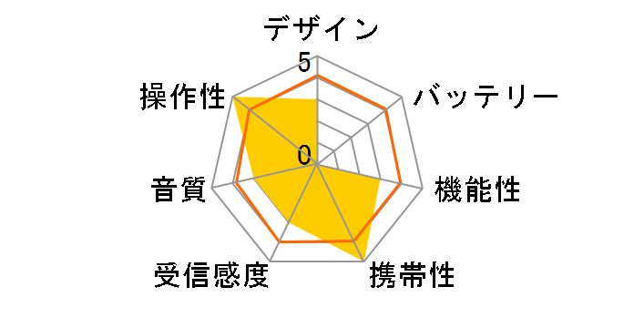 AudioComm RAD-P350Z-K [�u���b�N]�̃��[�U�[���r���[