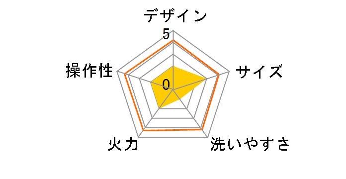 HMP-10�̃��[�U�[���r���[