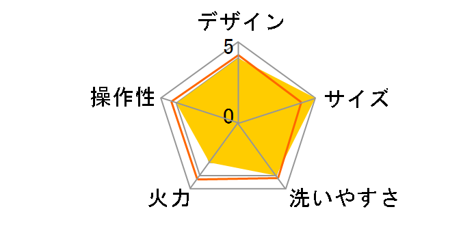 HK-1300P�̃��[�U�[���r���[