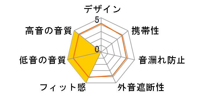 RP-HD610N�̃��[�U�[���r���[