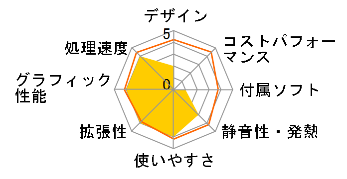 ALIENWARE AURORA �X�v���}�V�[ Core i9 9900K�E8GB�������E2TB HDD�EGeForce RTX 2080Ti���ڃ��f���̃��[�U�[���r���[