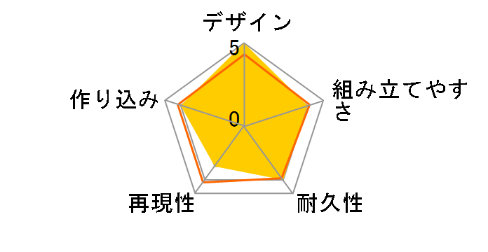 1/32 ミニ四駆REVシリーズ No.15 カッパーファング (FM-Aシャーシ) 18715のユーザーレビュー