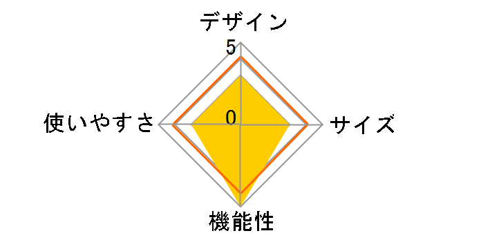 �O���b�v�� �p���[�����@ M-7578�̃��[�U�[���r���[