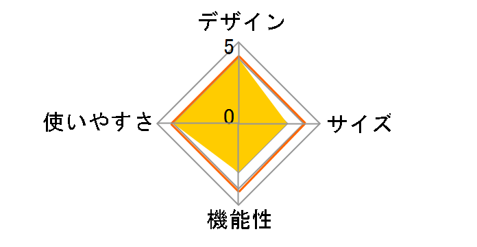 �C�[�W�[�����@ �d�r�� M-7580�̃��[�U�[���r���[