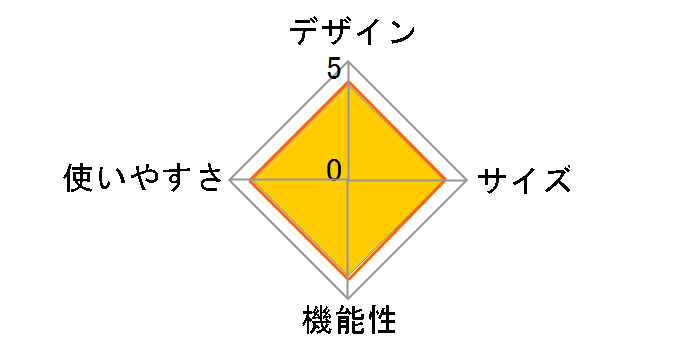 �`���R�X�^II ���[�W 665442�̃��[�U�[���r���[