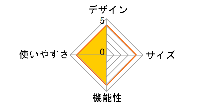 �t�@�C���[ �X�^�[�^�[ UG-3257�̃��[�U�[���r���[