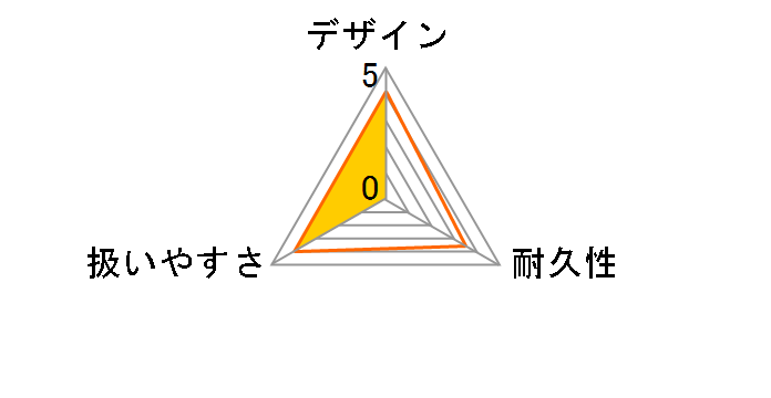 FIN-801PE-D [50Hz��p(�����{)]�̃��[�U�[���r���[