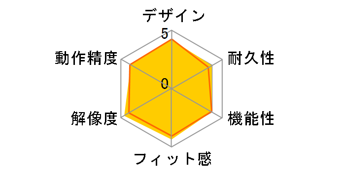 HARPOON RGB CH-9311011-AP�̃��[�U�[���r���[