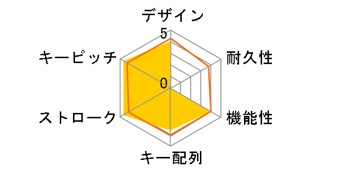 Maestro 2S AS-KBM02/SRGBA �É��Ԏ� [��/�O���[]�̃��[�U�[���r���[