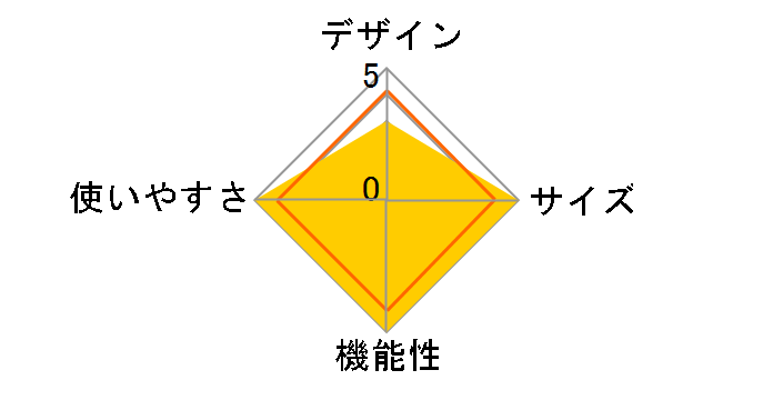 ���^���}�b�` �u�b�V���N���t�g�E�t�@�C���[�X�`�[���̃��[�U�[���r���[