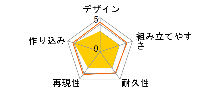 1/32 ミニ四駆REVシリーズ No.12 ロードガイル (FM-Aシャーシ) 18712のユーザーレビュー