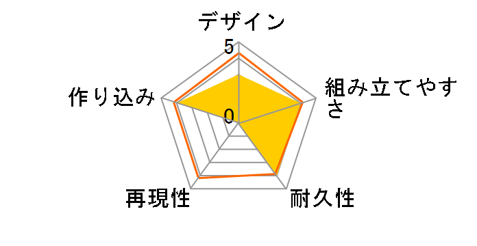 1/32 レーサーミニ四駆シリーズ No.93 ミニ四駆コアラ 18093のユーザーレビュー