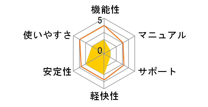 �݂�Ȃ̃t�H�g���[�r�[10�̃��[�U�[���r���[