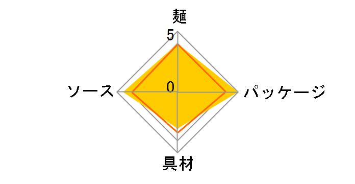 �\�[�X�Ă��΃J�b�v �`�L���X�[�v�t�� 104g �~12�H�̃��[�U�[���r���[