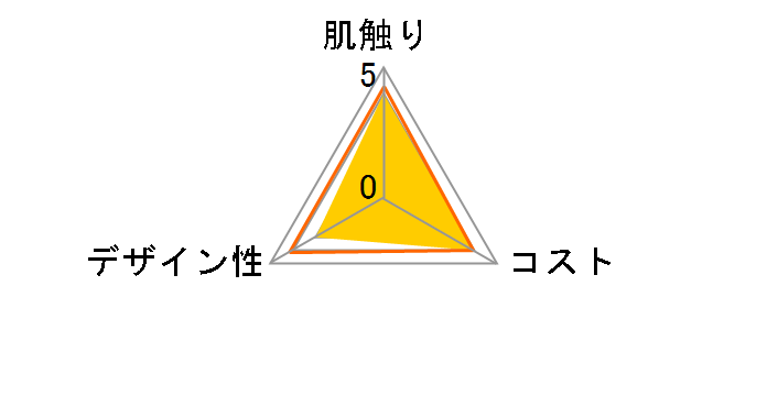 �N���l�b�N�X �e�B�V���[ ���[�V���� ������� �\�t�g�p�b�N 480��(240�g)�̃��[�U�[���r���[