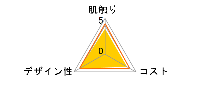 �N���l�b�N�X �e�B�V���[ ���[�V���� ������� 408��(204�g)�~3���p�b�N�̃��[�U�[���r���[