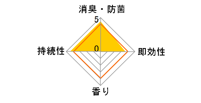 ���L�� �N���A�r�[�Y �C�I�����L�v���X ������ ���� �߂��� 1.5kg�̃��[�U�[���r���[