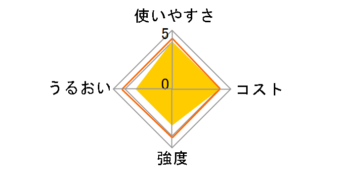 NEW�|�����b�v 15cm�~20m�̃��[�U�[���r���[