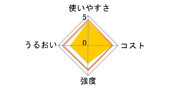 NEW�|�����b�v 22cm�~20m�̃��[�U�[���r���[