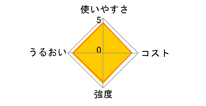 NEW�|�����b�v 30cm�~30m�̃��[�U�[���r���[