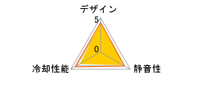 AF120 LED 2018 Single Pack CO-9050081-WW [�u���[]�̃��[�U�[���r���[