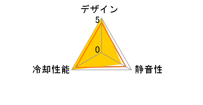 AF140 LED 2018 Dual Pack CO-9050088-WW [�z���C�g]�̃��[�U�[���r���[