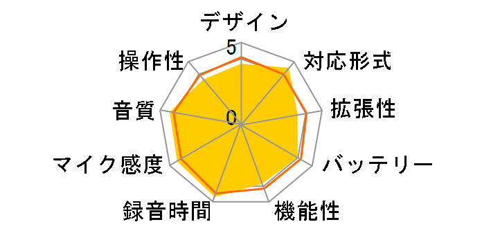 DR-05X�̃��[�U�[���r���[