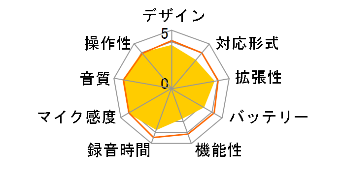 DR-40X̃[U[r[