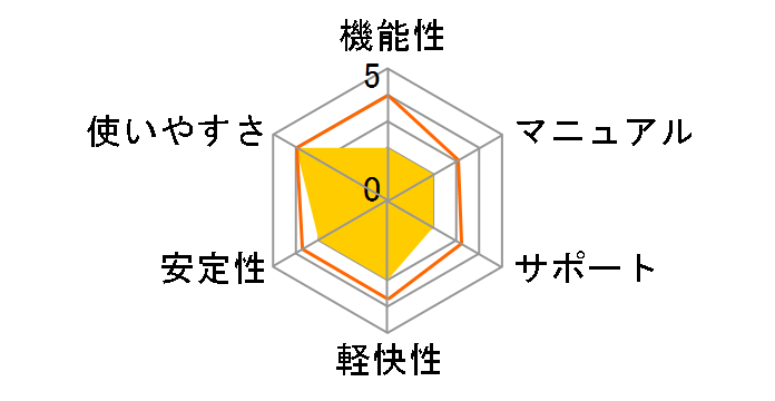 ���񂽂񓮉�ҏW4�̃��[�U�[���r���[