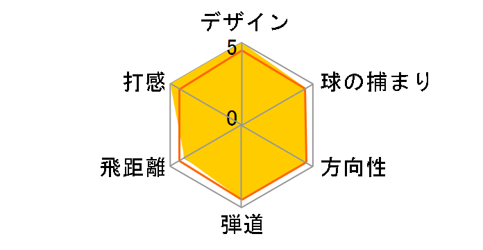 �X���N�\�� Z-FORGED �A�C�A�� 6�{�Z�b�g [�_�C�i�~�b�N�S�[���h DST �t���b�N�X�FS200]�̃��[�U�[���r���[