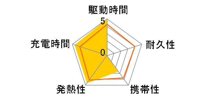 cheero Power Plus DANBOARD CHE-097-CA [�J���t���[�W��]�̃��[�U�[���r���[