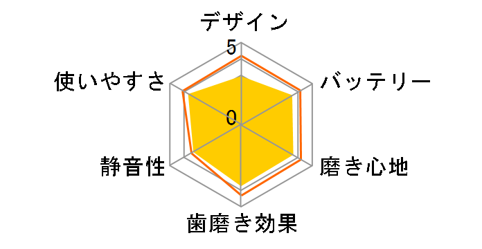 �I�[����B ���݂��݃N���[�� �L�b�Y D12513KPKMB [���b�h]�̃��[�U�[���r���[