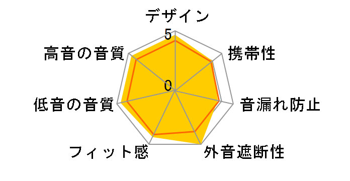 T2G [�u���[]�̃��[�U�[���r���[