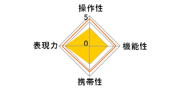 KAMLAN FS 28mm F1.4 [�}�C�N���t�H�[�T�[�Y�p]�̃��[�U�[���r���[