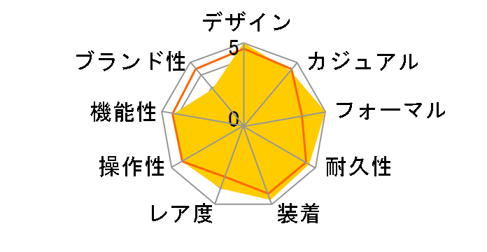 �����A�[�g 42 MM 81010-11-431-11A�̃��[�U�[���r���[