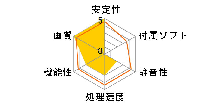 GV-N2060IXOC-6GD [PCIExp 6GB]�̃��[�U�[���r���[