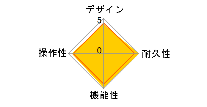 Multi-Effects Processor G1 FOUR�̃��[�U�[���r���[