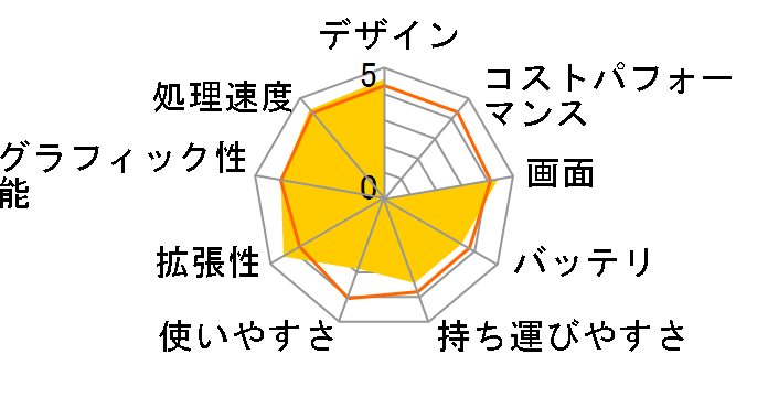 GS75-8SE-760JP�̃��[�U�[���r���[