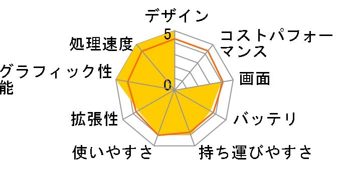 GS65-8SF-670JP�̃��[�U�[���r���[