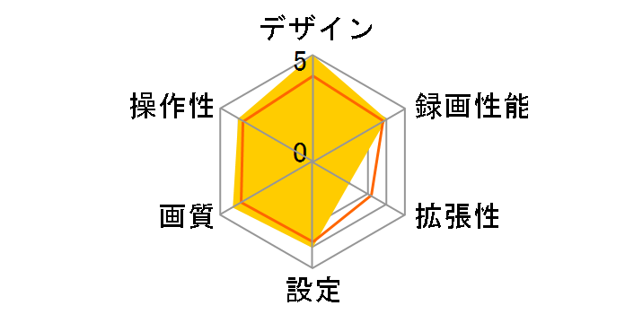 movio MDVR201CPFHD�̃��[�U�[���r���[