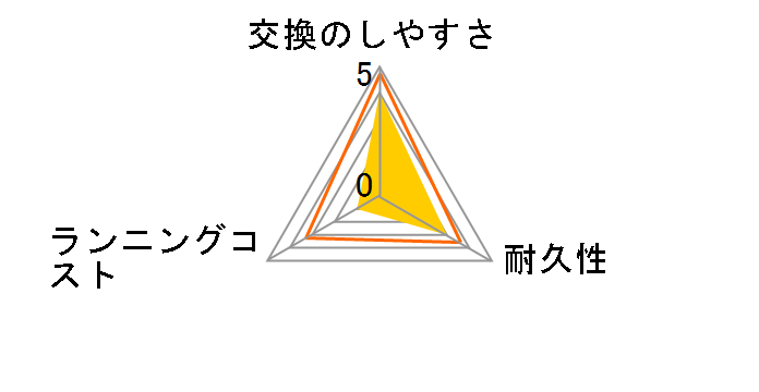 EB10-2KG [�s���N]�̃��[�U�[���r���[