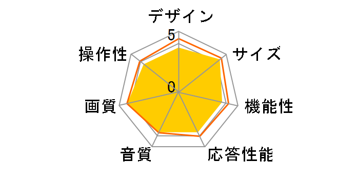 SUNRIZE tv24 [24�C���`]�̃��[�U�[���r���[