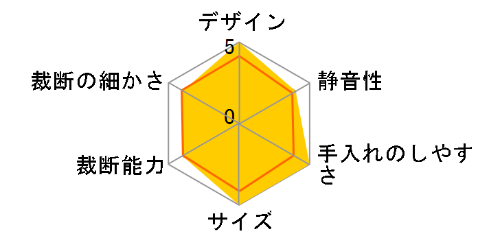 SHR-X205B�̃��[�U�[���r���[