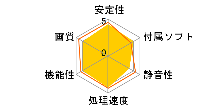 NE62060S18J9-161F (GeForce RTX2060 6GB StormX OC) [PCIExp 6GB] �h�X�p��Web���胂�f���̃��[�U�[���r���[