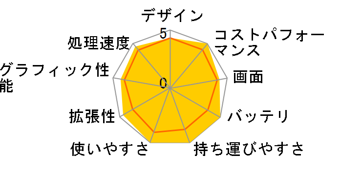 LG gram 14Z990-VA76J�̃��[�U�[���r���[