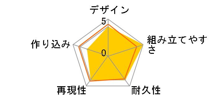 HGAC 1/144 �}�O�A�i�b�N�̃��[�U�[���r���[