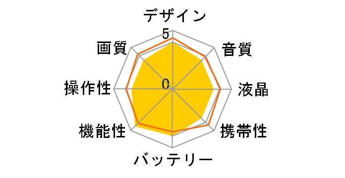 HC-W590M-W [�z���C�g]�̃��[�U�[���r���[