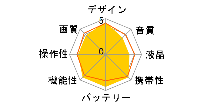 HC-WZ590M-P [�s���N]�̃��[�U�[���r���[